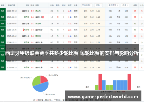 西班牙甲级联赛赛季共多少轮比赛 每轮比赛的安排与影响分析